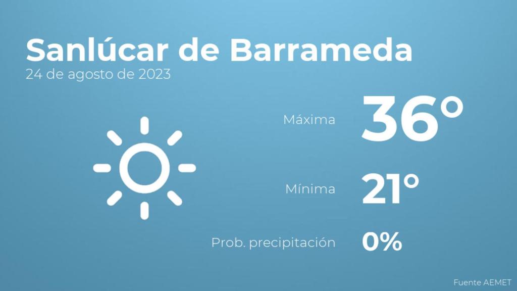 Previsión del tiempo para Sanlúcar de Barrameda