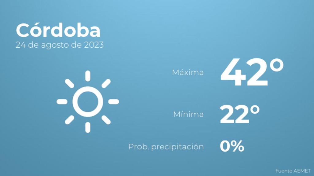 Previsión del tiempo para Córdoba