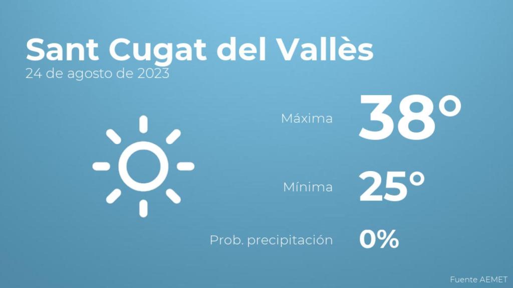 El tiempo en Sant Cugat del Vallès hoy 24 de agosto