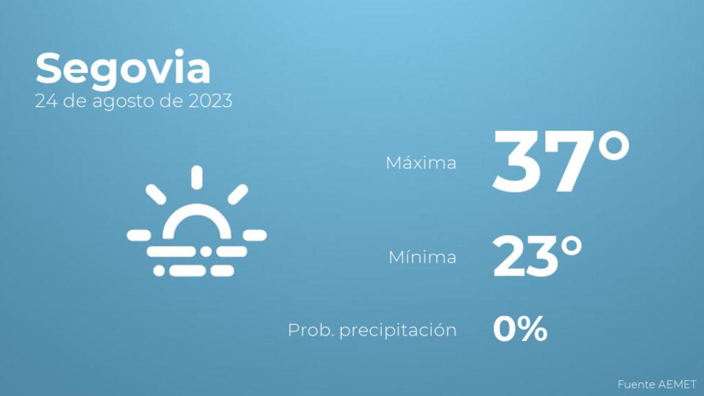 Así será el tiempo en los próximos días en Segovia