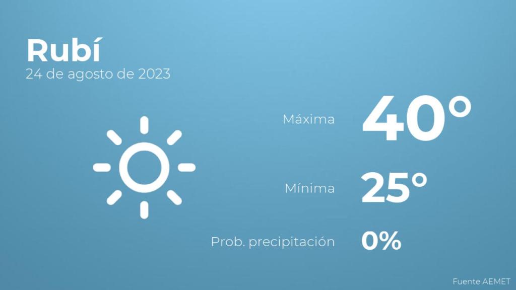 Previsión meteorológica para Rubí, 24 de agosto