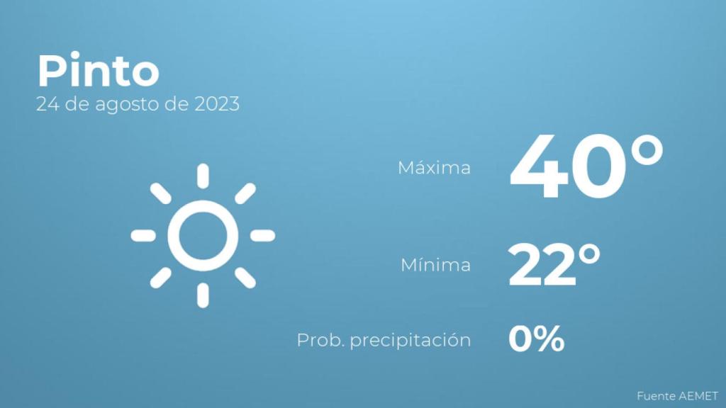 Así será el tiempo en los próximos días en Pinto