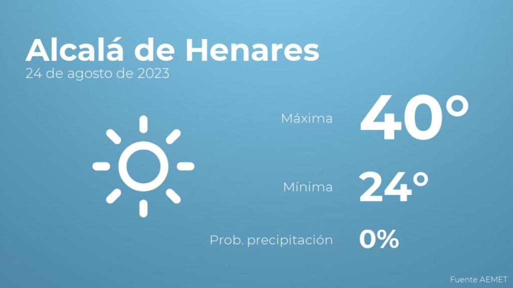 Previsión del tiempo para Alcalá de Henares