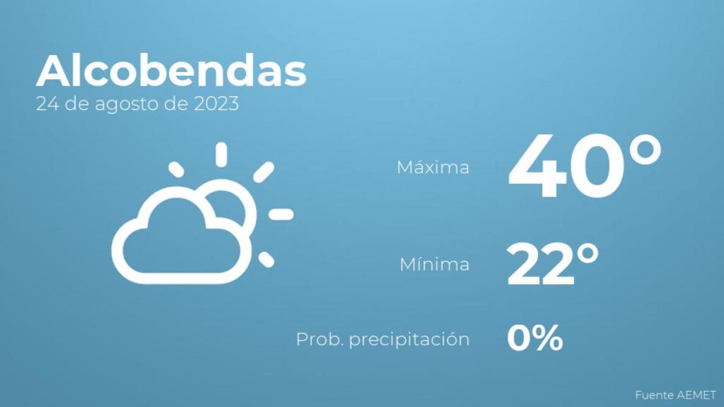 El tiempo en Alcobendas hoy 24 de agosto