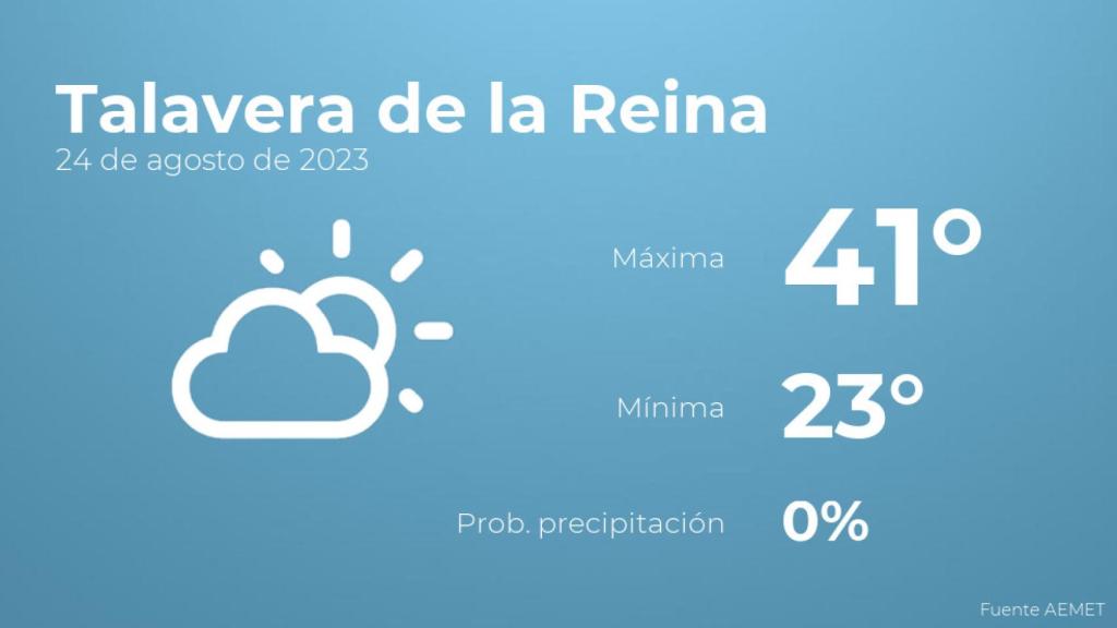 El tiempo en Talavera de la Reina hoy 24 de agosto