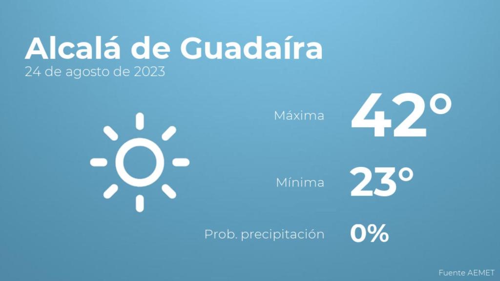 El tiempo en Alcalá de Guadaíra hoy 24 de agosto