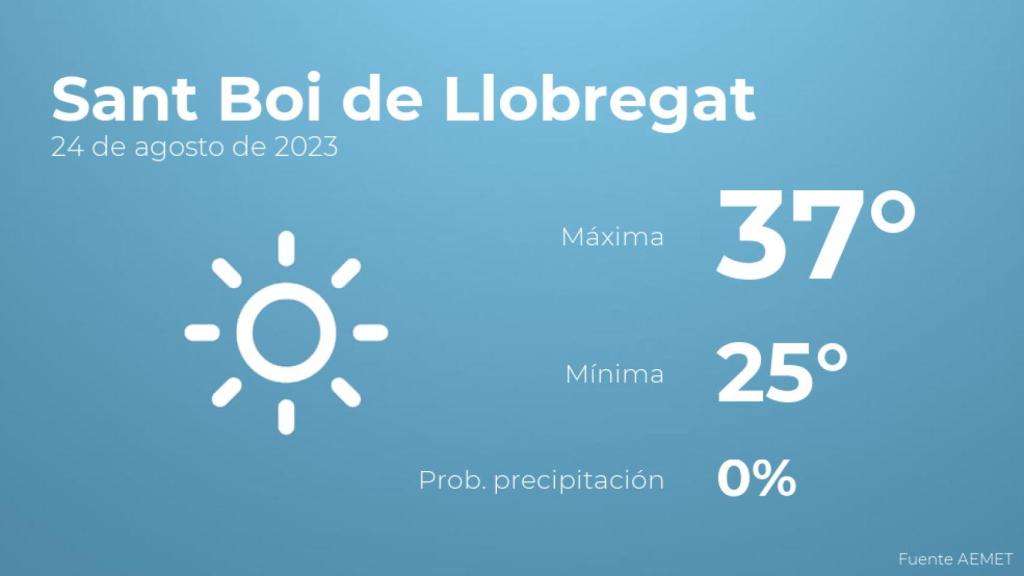 Así será el tiempo en los próximos días en Sant Boi de Llobregat