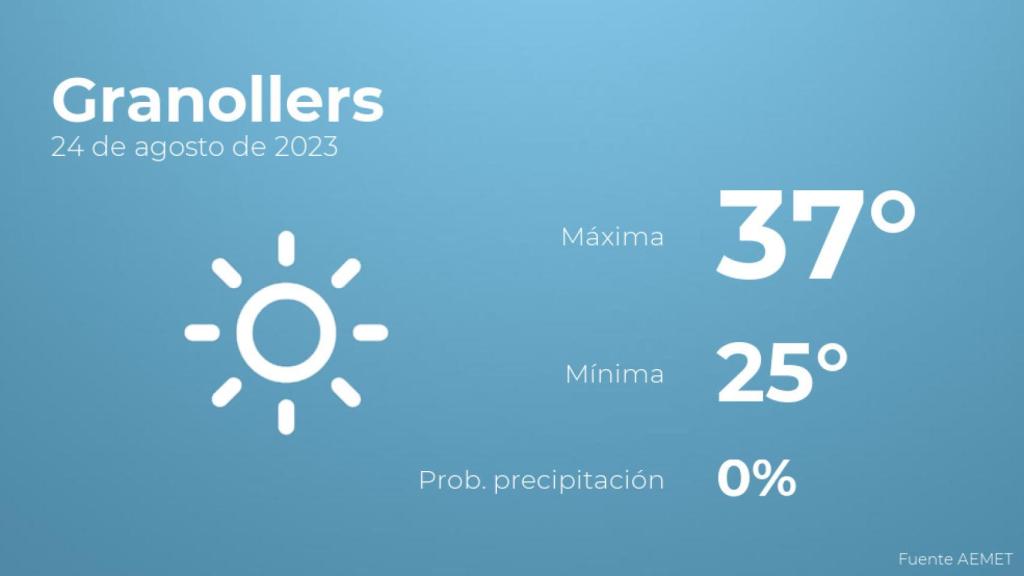 Previsión meteorológica para Granollers, 24 de agosto