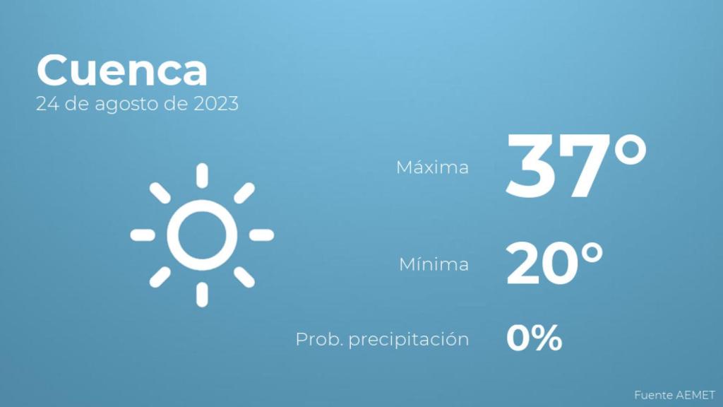 El tiempo en Cuenca hoy 24 de agosto