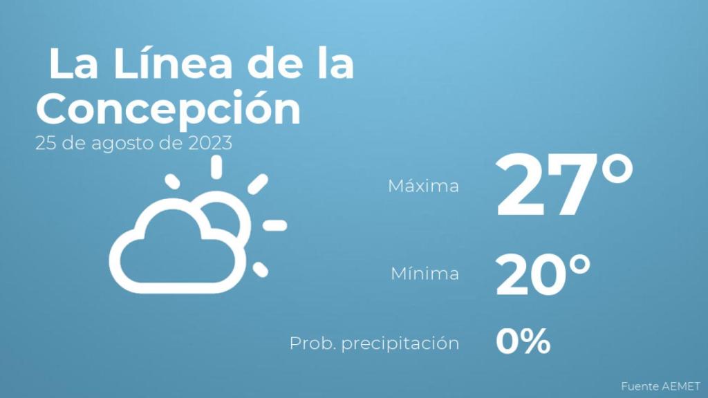 El tiempo en los próximos días en La Línea de la Concepción