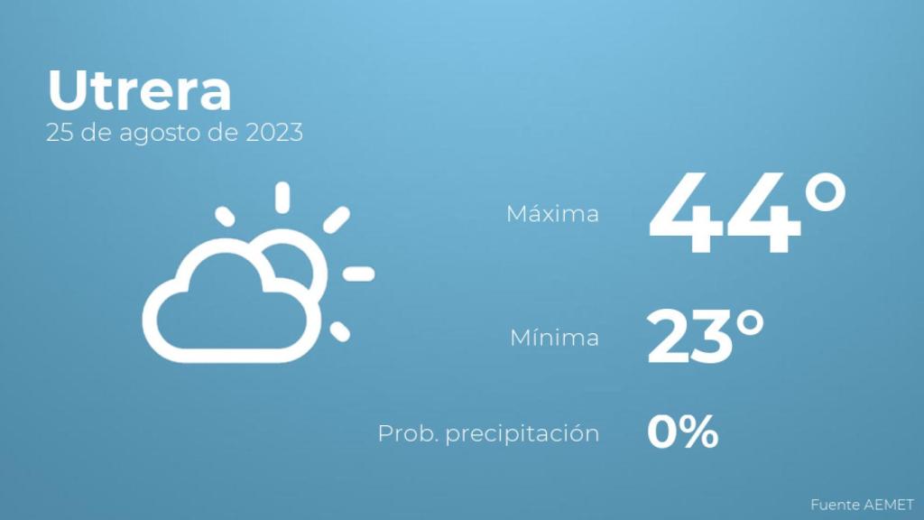 El tiempo en los próximos días en Utrera