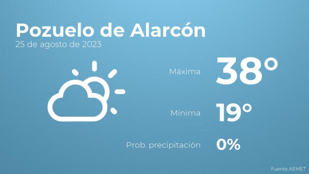 Previsión del tiempo para Pozuelo de Alarcón