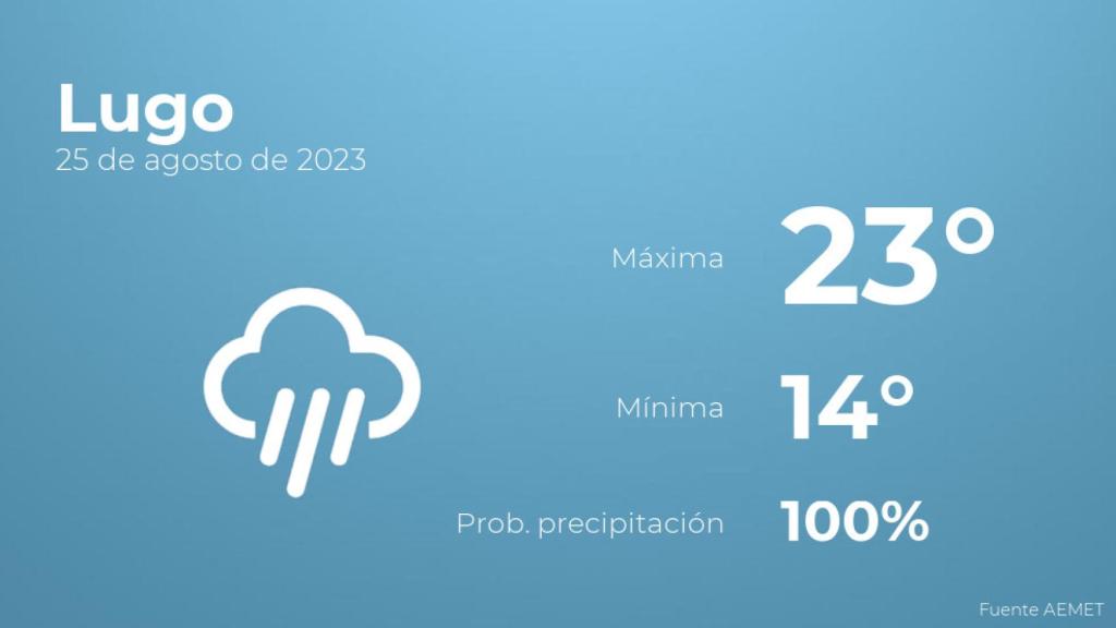El tiempo en Lugo hoy 25 de agosto