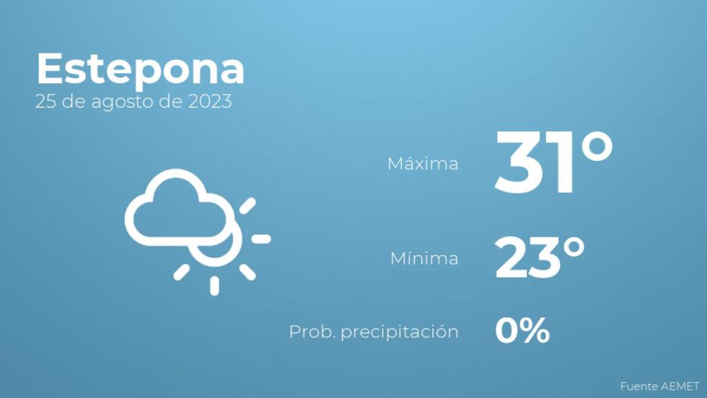 El tiempo en los próximos días en Estepona