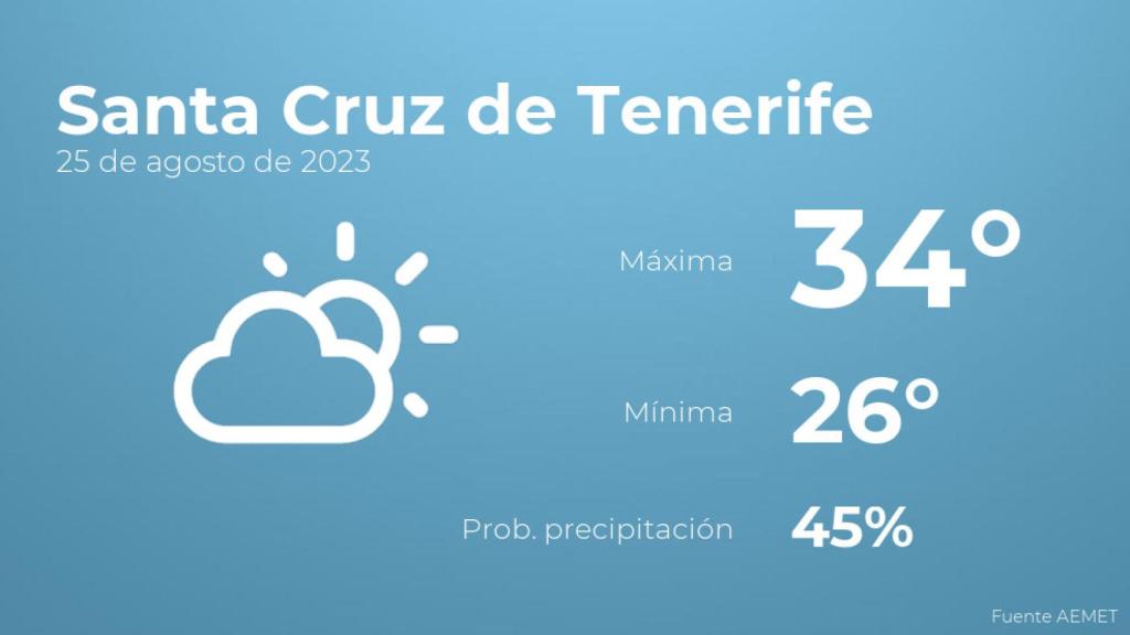 Previsión meteorológica para Santa Cruz de Tenerife, 25 de agosto