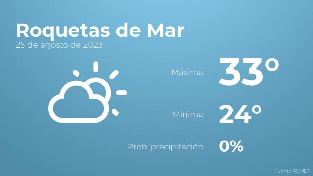 Así será el tiempo en los próximos días en Roquetas de Mar