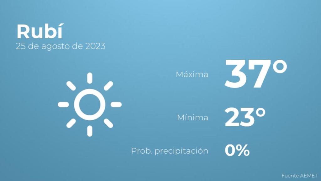 El tiempo en Rubí hoy 25 de agosto