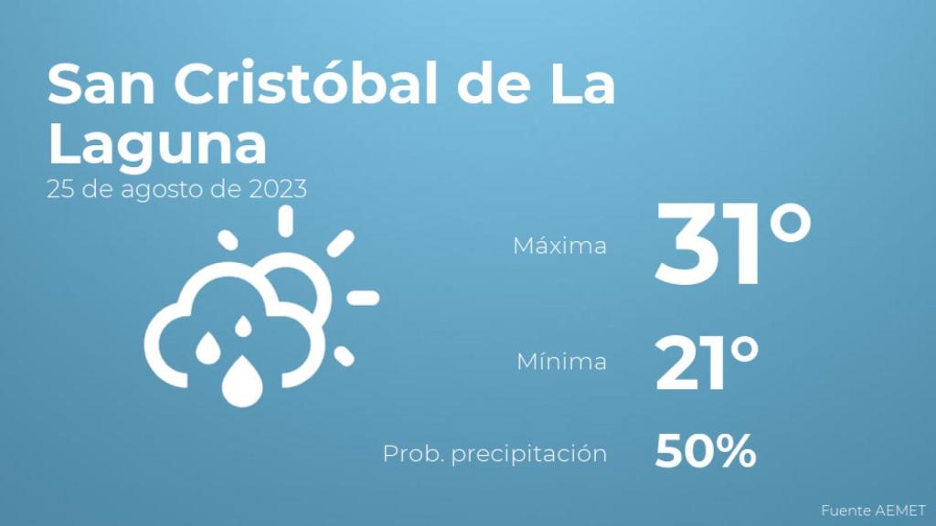 Así será el tiempo en los próximos días en San Cristóbal de La Laguna