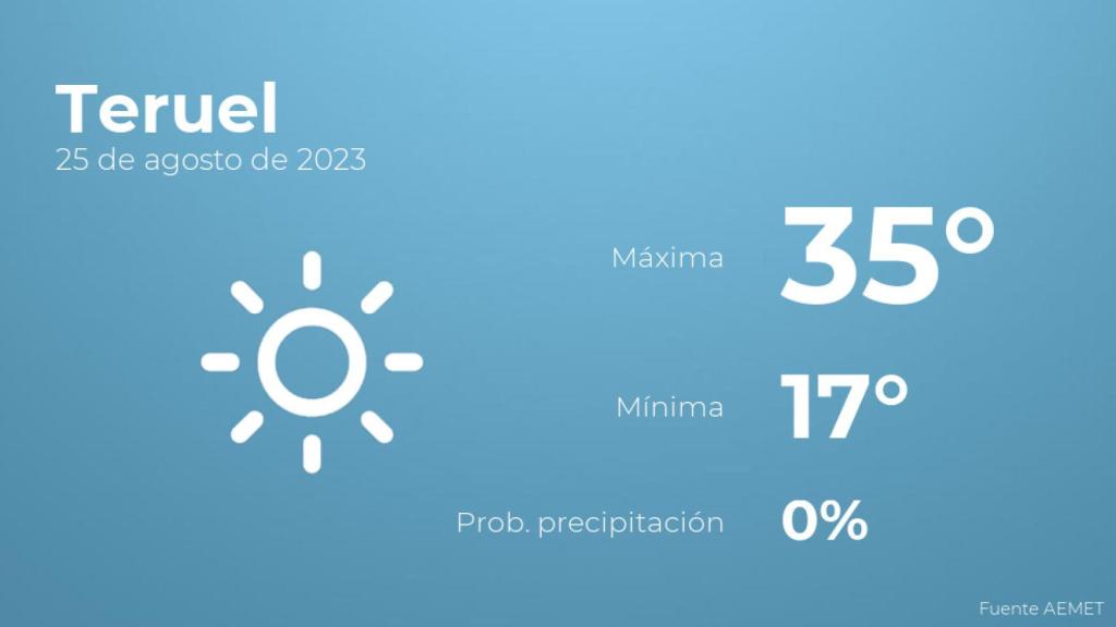 Previsión meteorológica para Teruel, 25 de agosto