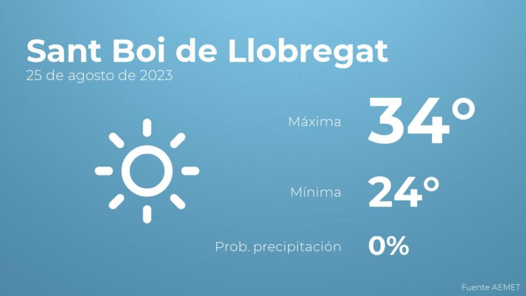 Previsión del tiempo para Sant Boi de Llobregat