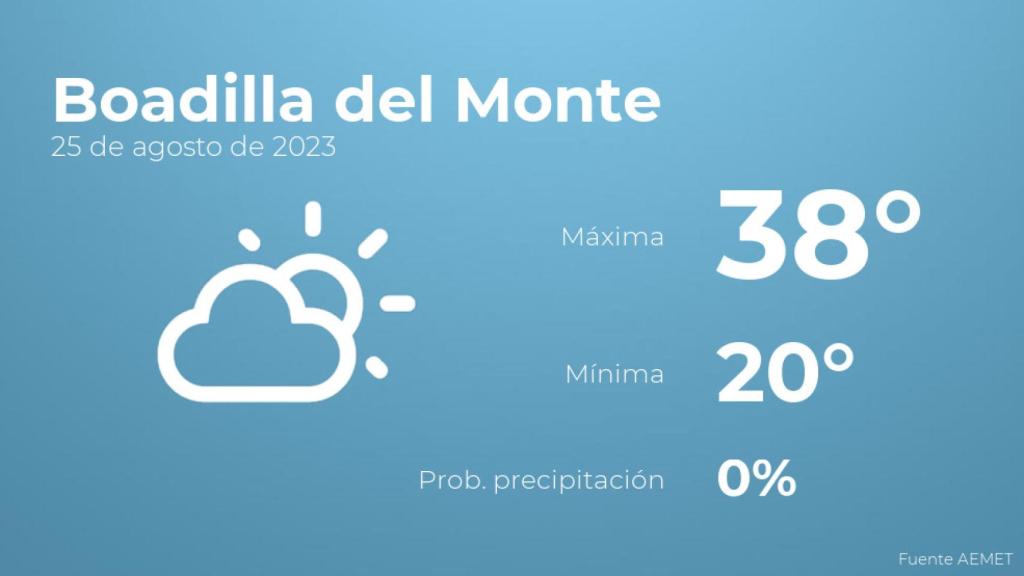 El tiempo en los próximos días en Boadilla del Monte