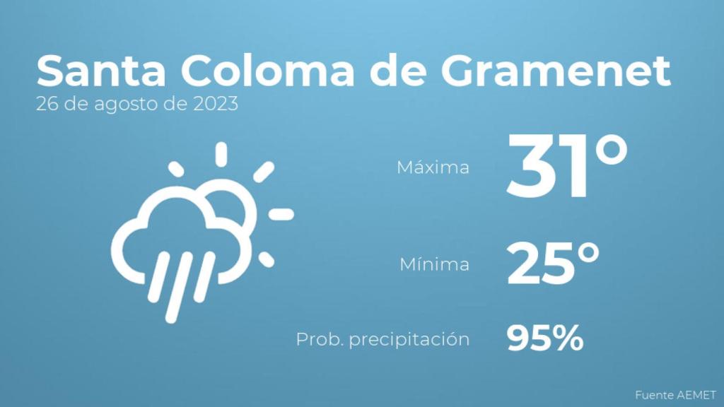 Previsión meteorológica para Santa Coloma de Gramenet, 26 de agosto