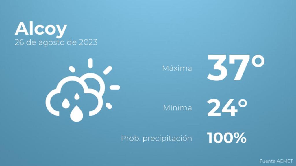 Así será el tiempo en los próximos días en Alcoy