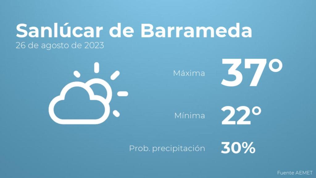 Así será el tiempo en los próximos días en Sanlúcar de Barrameda