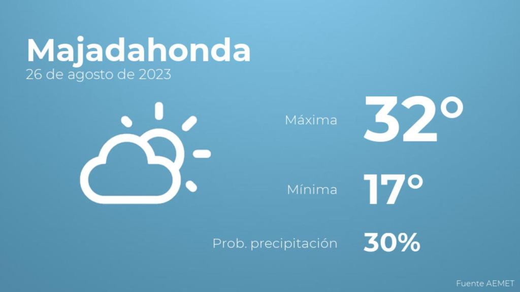 Así será el tiempo en los próximos días en Majadahonda
