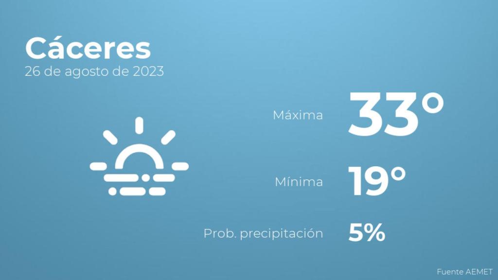 Previsión meteorológica para Cáceres, 26 de agosto