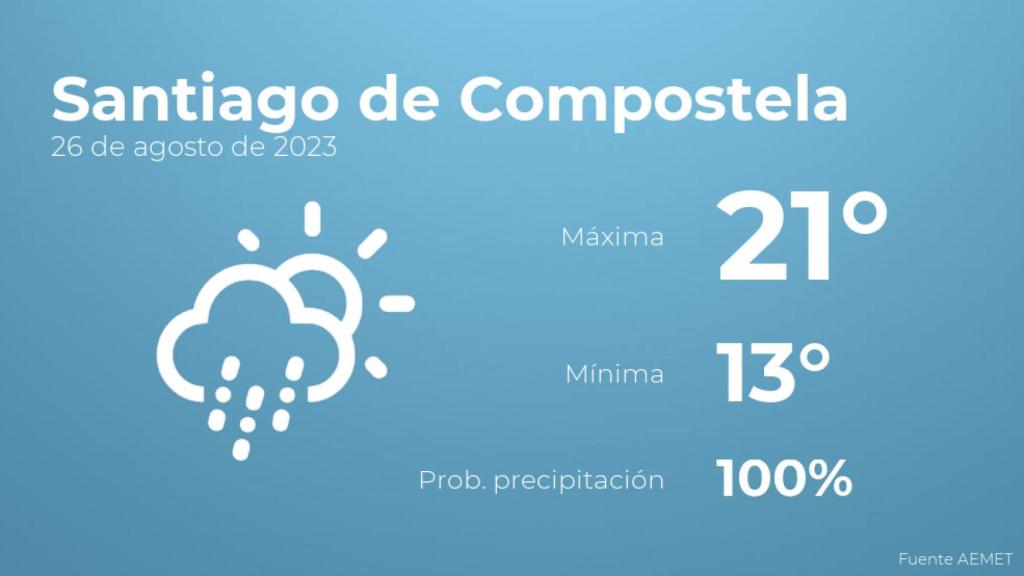 El tiempo en Santiago de Compostela hoy 26 de agosto
