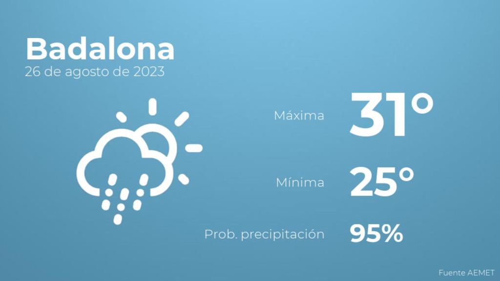 Previsión meteorológica para Badalona, 26 de agosto