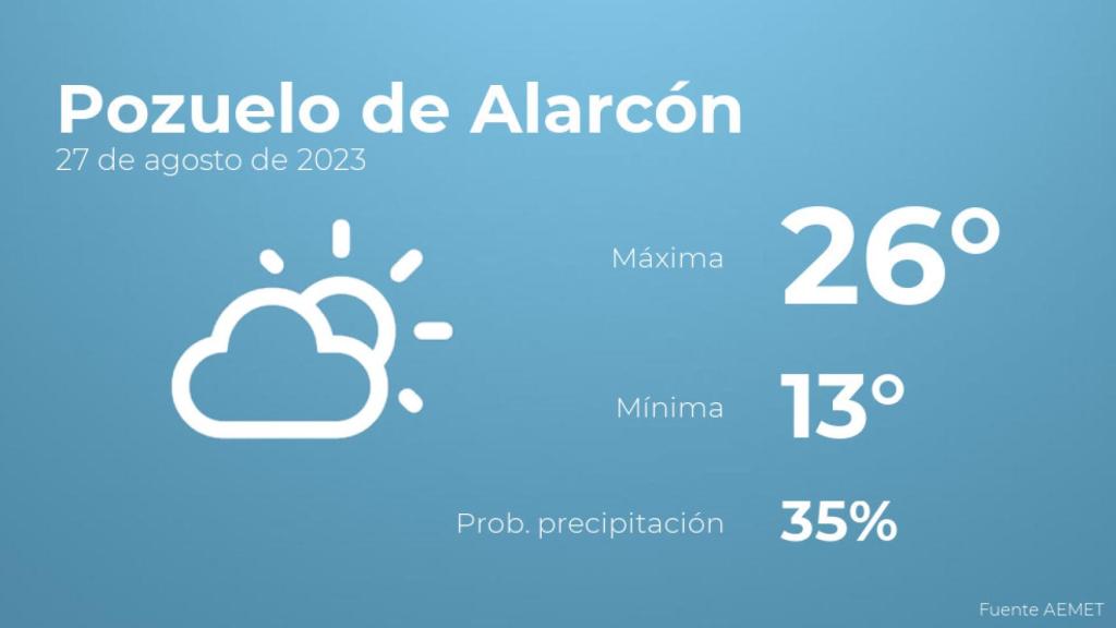 El tiempo en los próximos días en Pozuelo de Alarcón