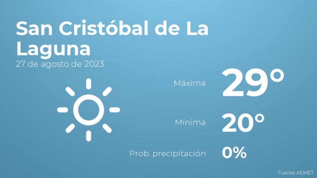 Así será el tiempo en los próximos días en San Cristóbal de La Laguna