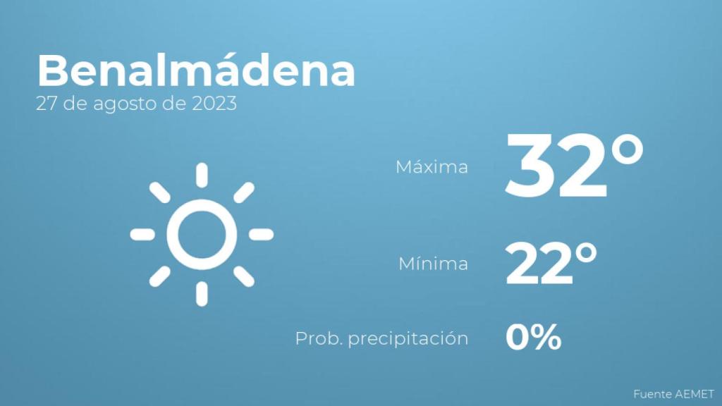 El tiempo en Benalmádena hoy 27 de agosto