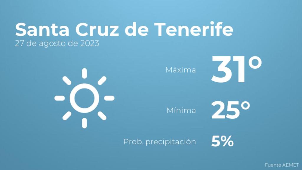 Previsión meteorológica para Santa Cruz de Tenerife, 27 de agosto