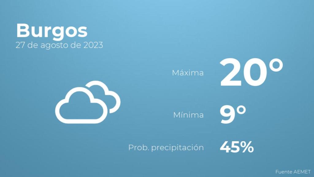 Previsión meteorológica para Burgos, 27 de agosto
