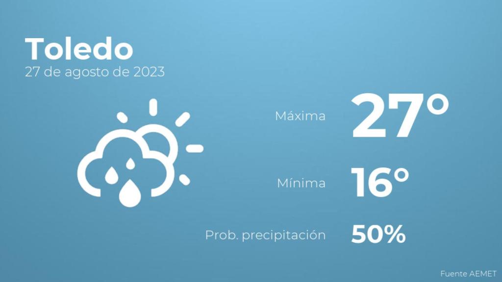 El tiempo en Toledo hoy 27 de agosto