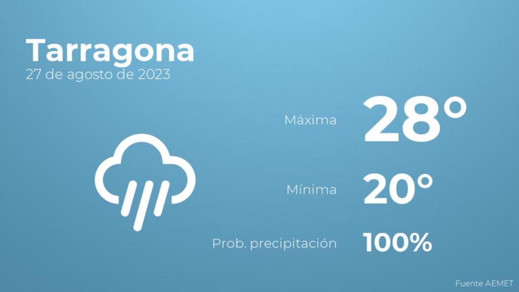 Previsión del tiempo para Tarragona