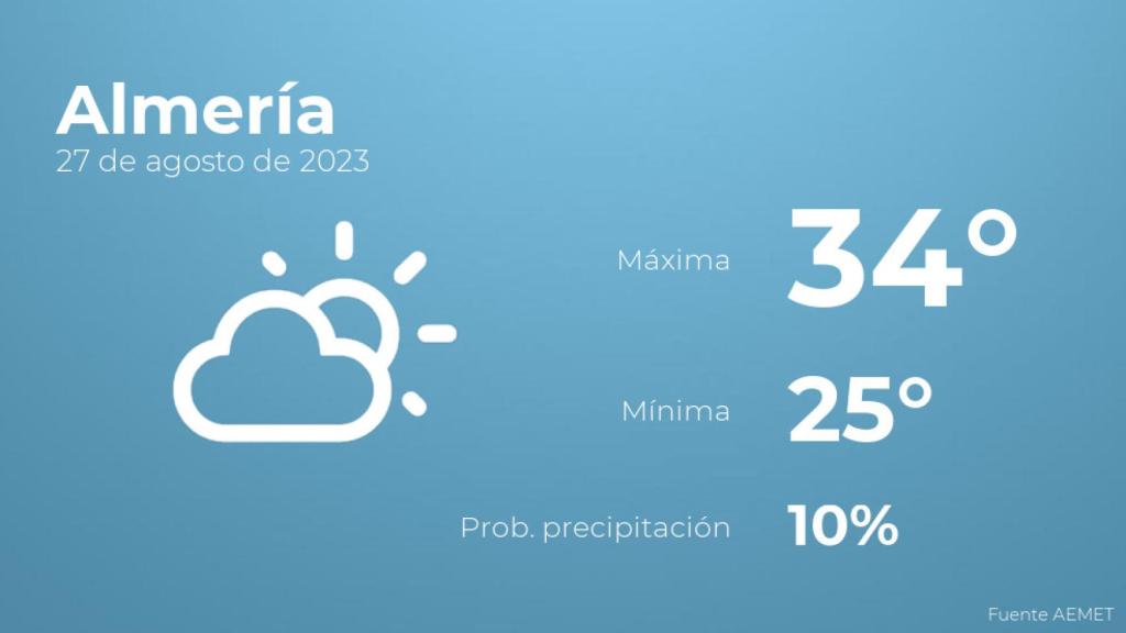 Previsión del tiempo para Almería