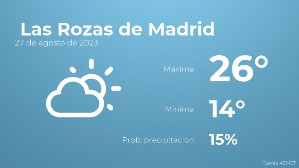Así será el tiempo en los próximos días en Las Rozas de Madrid