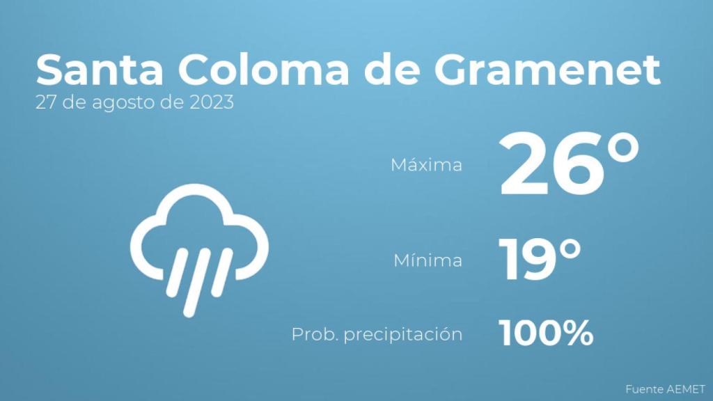 Previsión meteorológica para Santa Coloma de Gramenet, 27 de agosto