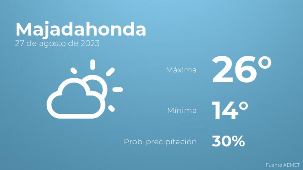 Así será el tiempo en los próximos días en Majadahonda
