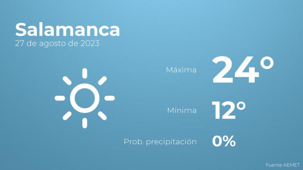 El tiempo en Salamanca hoy 27 de agosto