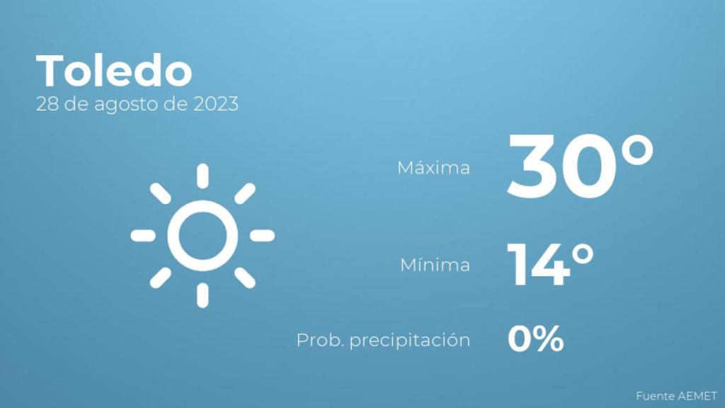 Previsión meteorológica para Toledo, 28 de agosto