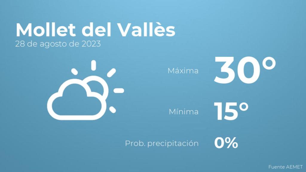 Así será el tiempo en los próximos días en Mollet del Vallès