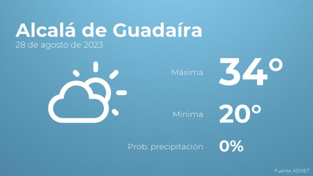 El tiempo en Alcalá de Guadaíra hoy 28 de agosto