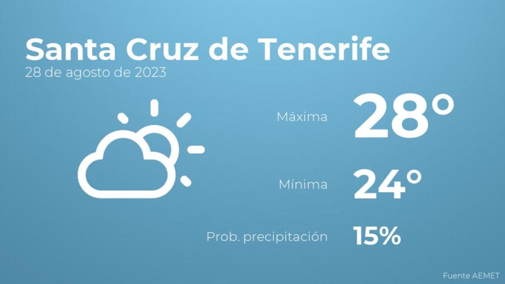 Previsión del tiempo para Santa Cruz de Tenerife
