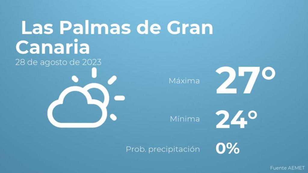 Así será el tiempo en los próximos días en Las Palmas de Gran Canaria