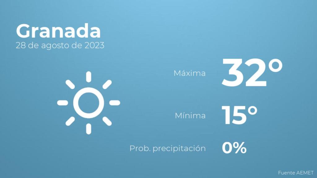 El tiempo en Granada hoy 28 de agosto
